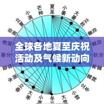 全球各地夏至庆祝活动及气候新动向简报