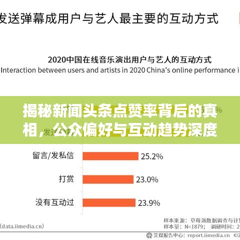 揭秘新闻头条点赞率背后的真相，公众偏好与互动趋势深度解析