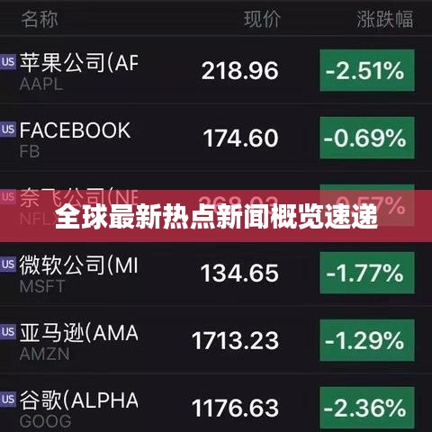 全球最新热点新闻概览速递