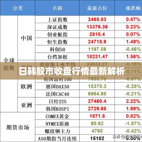 日韩股市收盘行情最新解析