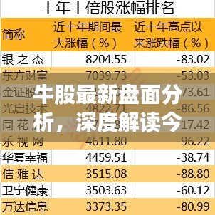 牛股最新盘面分析，深度解读今日行情走势