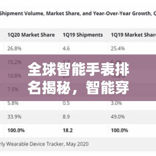全球智能手表排名揭秘，智能穿戴领域的顶尖品牌