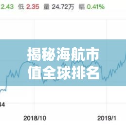 揭秘海航市值全球排名背后的力量与地位