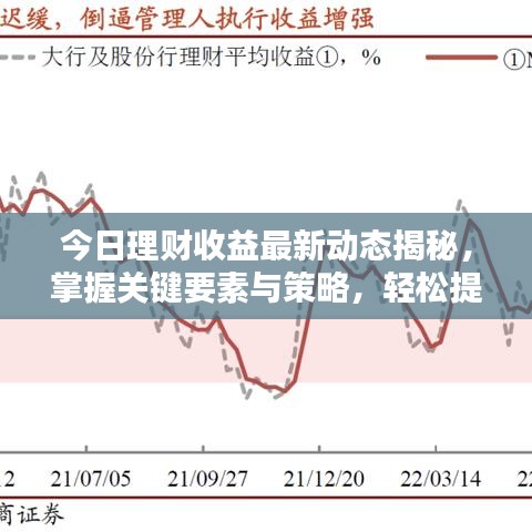 今日理财收益最新动态揭秘，掌握关键要素与策略，轻松提升收益！