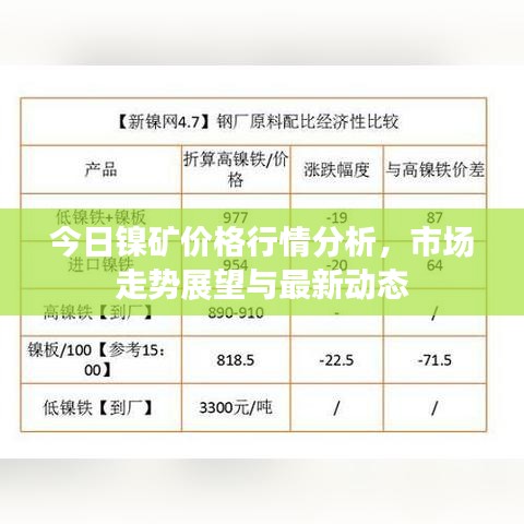 今日镍矿价格行情分析，市场走势展望与最新动态