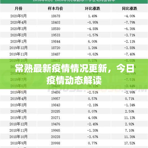常熟最新疫情情况更新，今日疫情动态解读