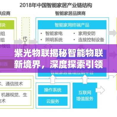 紫光物联揭秘智能物联新境界，深度探索引领未来趋势