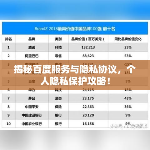 揭秘百度服务与隐私协议，个人隐私保护攻略！