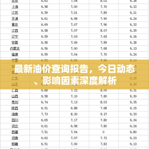 最新油价查询报告，今日动态、影响因素深度解析