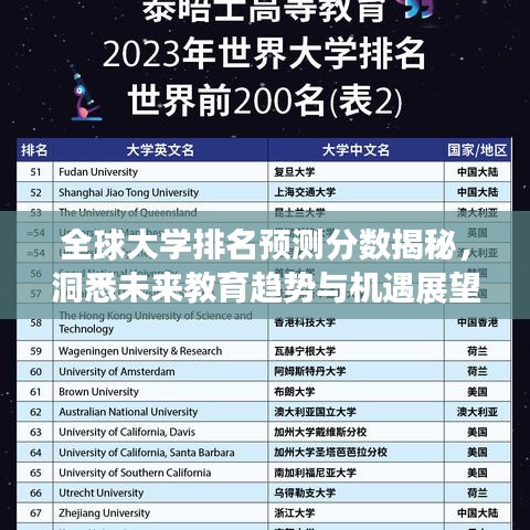 全球大学排名预测分数揭秘，洞悉未来教育趋势与机遇展望