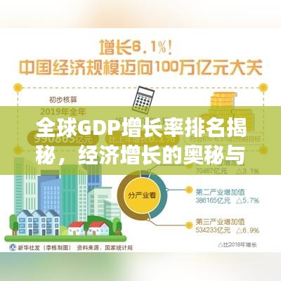 全球GDP增长率排名揭秘，经济增长的奥秘与趋势展望