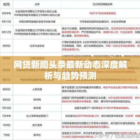 网贷新闻头条最新动态深度解析与趋势预测