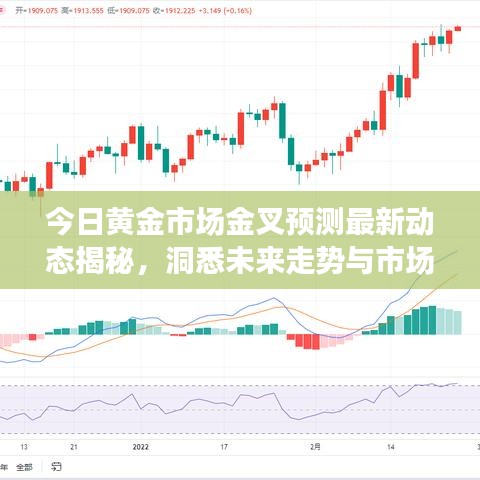今日黄金市场金叉预测最新动态揭秘，洞悉未来走势与市场动态
