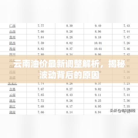 云南油价最新调整解析，揭秘波动背后的原因