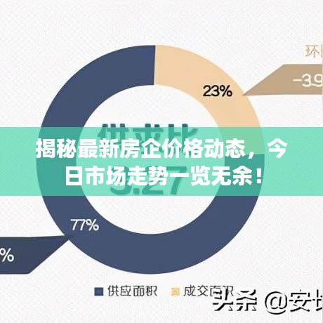揭秘最新房企价格动态，今日市场走势一览无余！