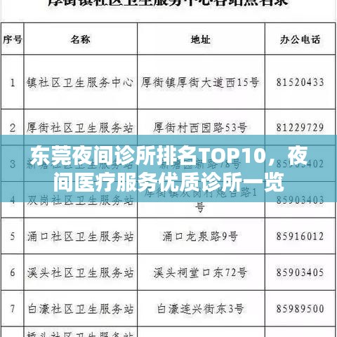 东莞夜间诊所排名TOP10，夜间医疗服务优质诊所一览