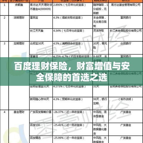 百度理财保险，财富增值与安全保障的首选之选