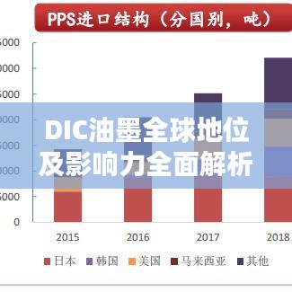 DIC油墨全球地位及影响力全面解析，深度探讨其排名与影响