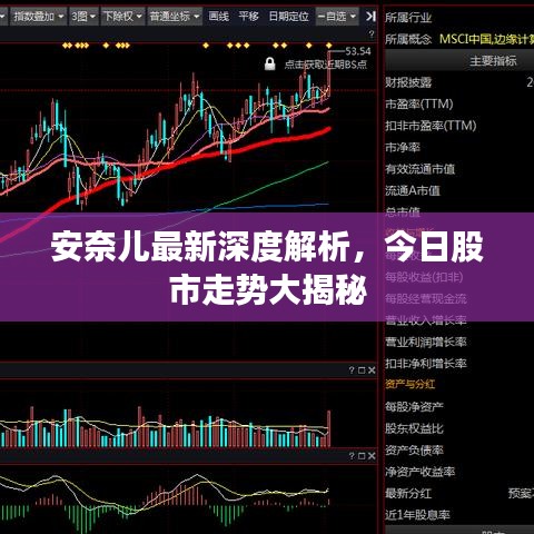 安奈儿最新深度解析，今日股市走势大揭秘