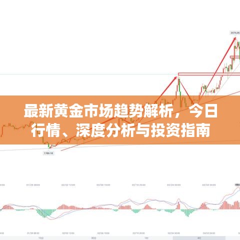 最新黄金市场趋势解析，今日行情、深度分析与投资指南