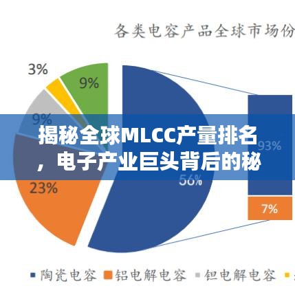 揭秘全球MLCC产量排名，电子产业巨头背后的秘密武器全解析