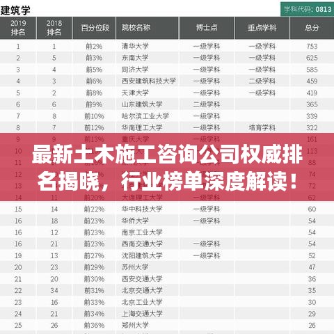 最新土木施工咨询公司权威排名揭晓，行业榜单深度解读！