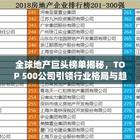 全球地产巨头榜单揭秘，TOP 500公司引领行业格局与趋势