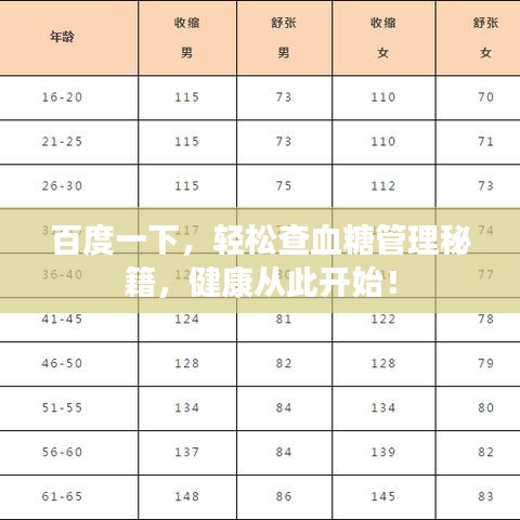 百度一下，轻松查血糖管理秘籍，健康从此开始！