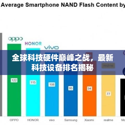 全球科技硬件巅峰之战，最新科技设备排名揭秘