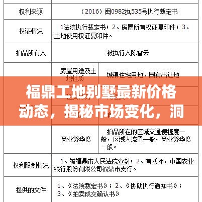 福鼎工地别墅最新价格动态，揭秘市场变化，洞悉房地产趋势！