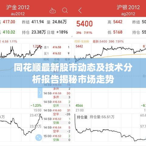 同花顺最新股市动态及技术分析报告揭秘市场走势