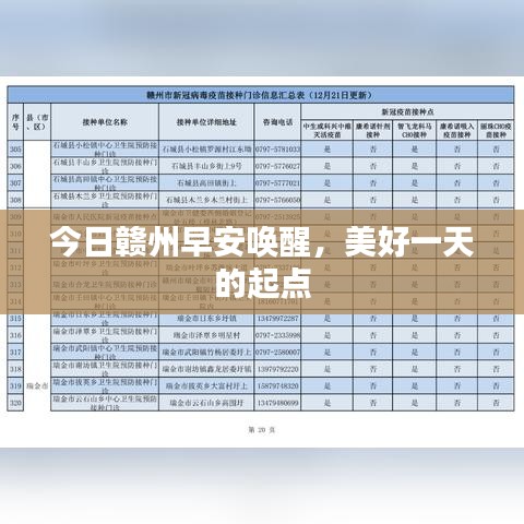 今日赣州早安唤醒，美好一天的起点
