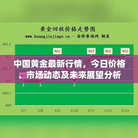 中国黄金最新行情，今日价格、市场动态及未来展望分析
