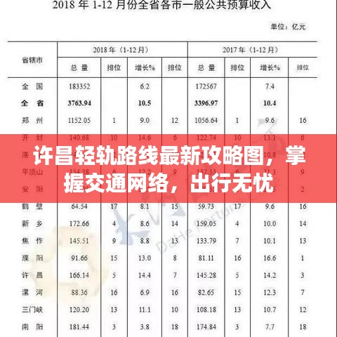 许昌轻轨路线最新攻略图，掌握交通网络，出行无忧