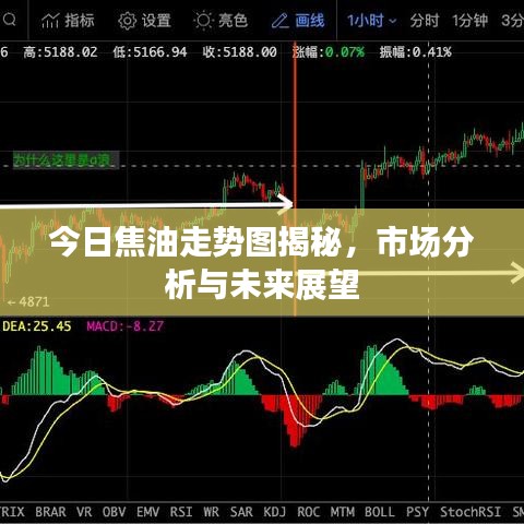 今日焦油走势图揭秘，市场分析与未来展望